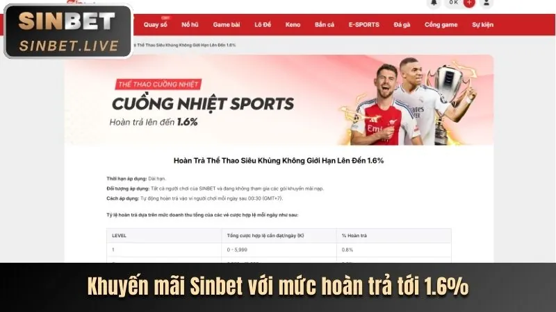 Giới thiệu chung về tin tức Kingbet